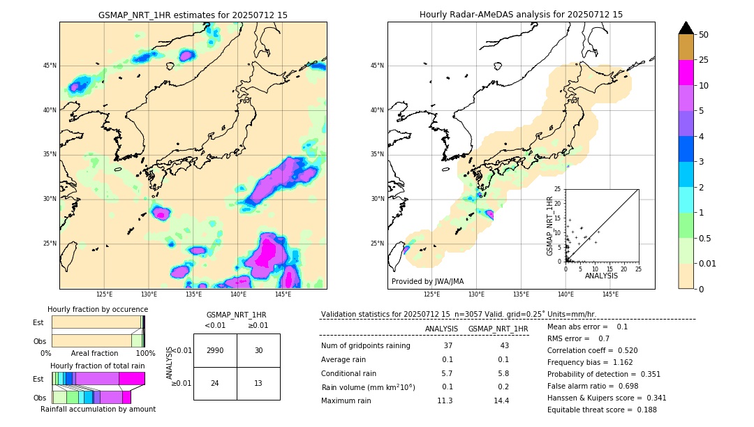 GSMaP NRT validation image. 2025/07/12 15