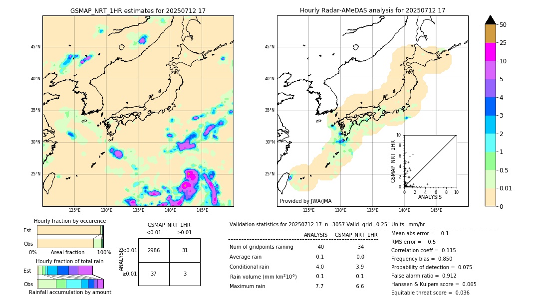 GSMaP NRT validation image. 2025/07/12 17