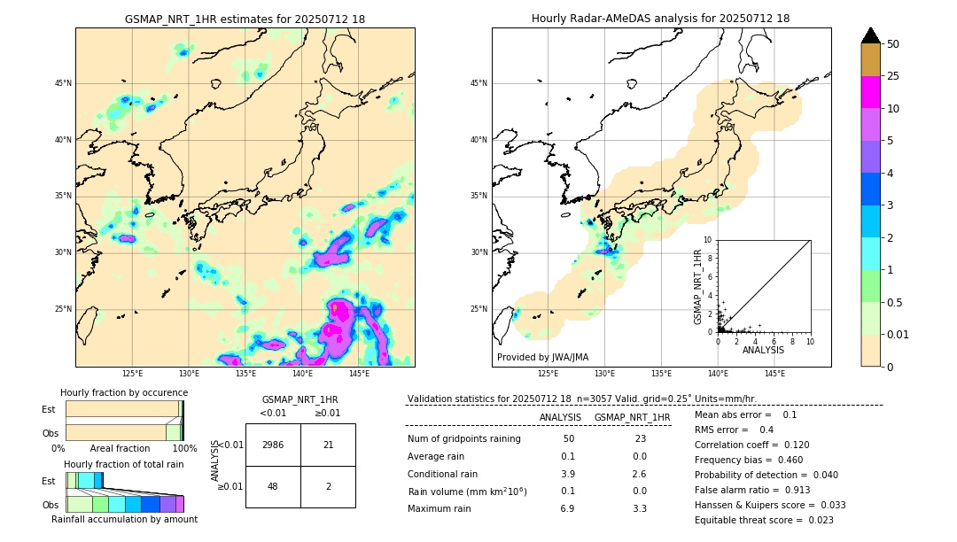 GSMaP NRT validation image. 2025/07/12 18