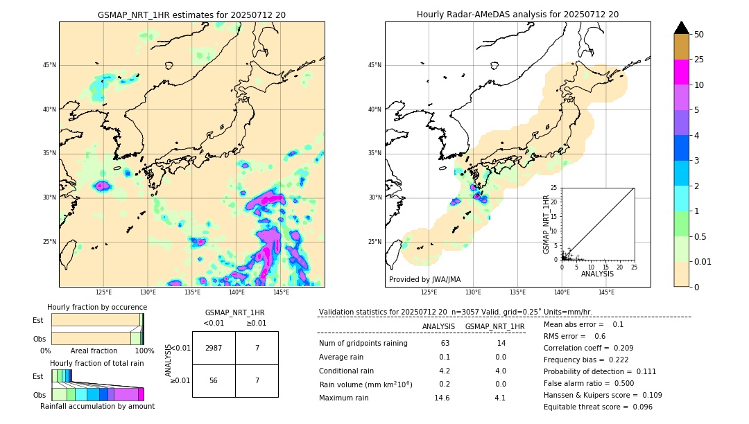 GSMaP NRT validation image. 2025/07/12 20