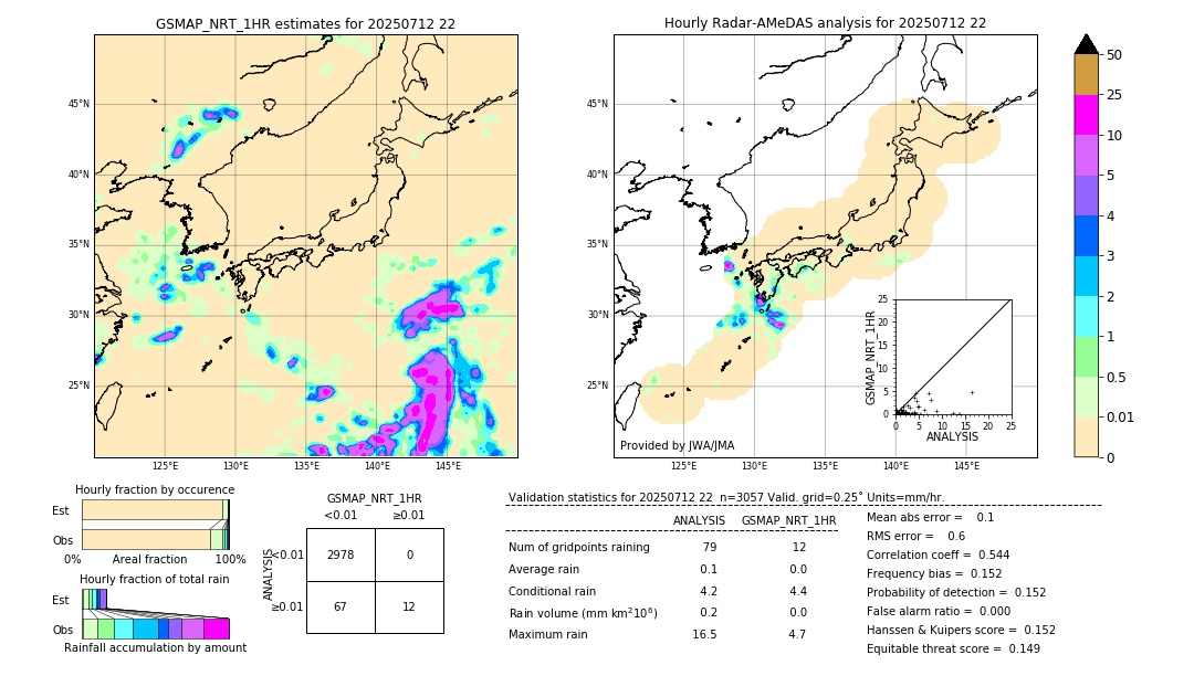 GSMaP NRT validation image. 2025/07/12 22