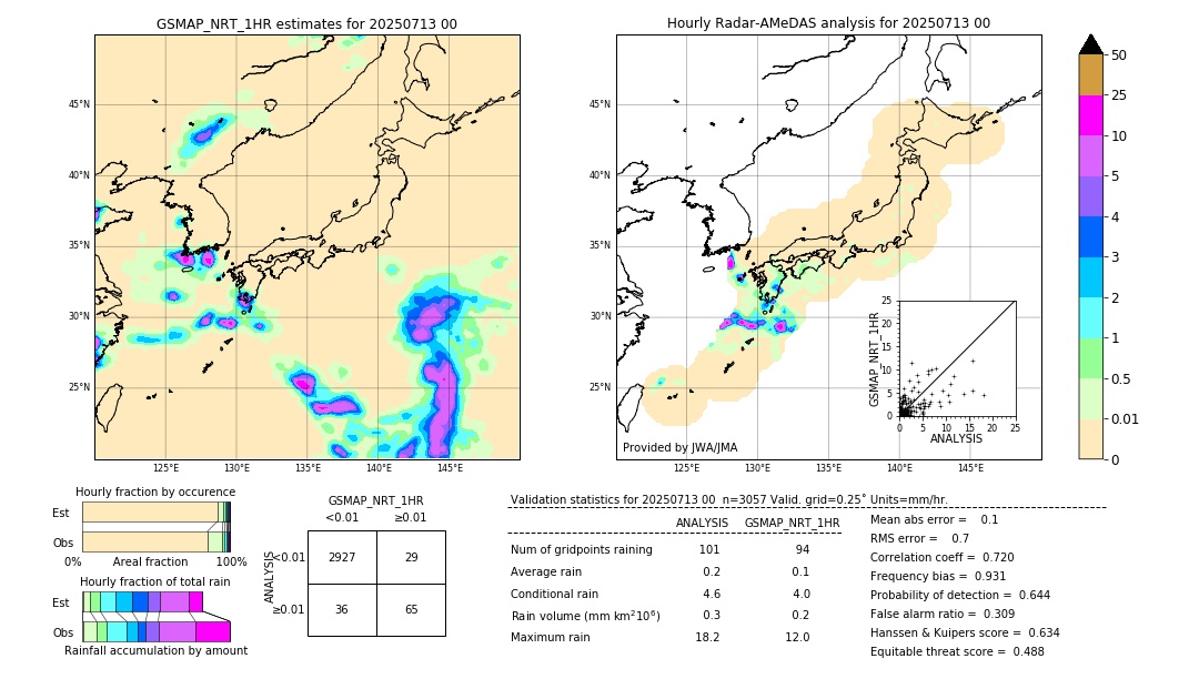 GSMaP NRT validation image. 2025/07/13 00