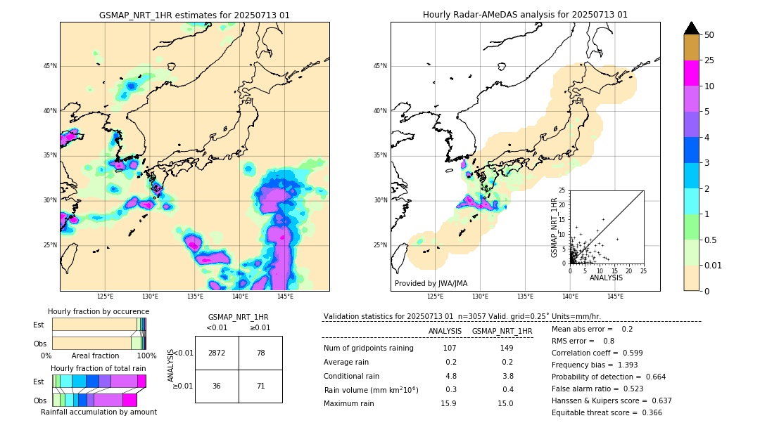 GSMaP NRT validation image. 2025/07/13 01