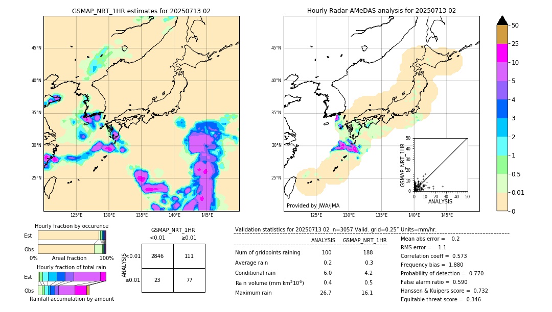 GSMaP NRT validation image. 2025/07/13 02