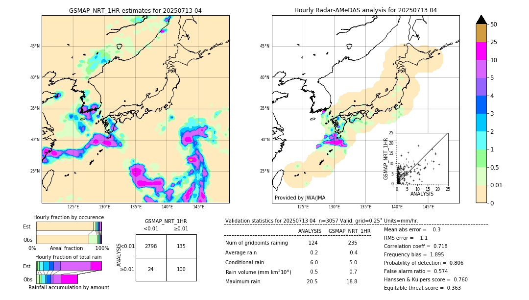 GSMaP NRT validation image. 2025/07/13 04