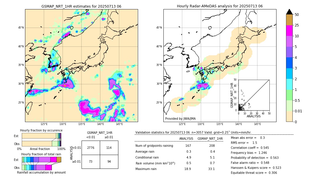 GSMaP NRT validation image. 2025/07/13 06