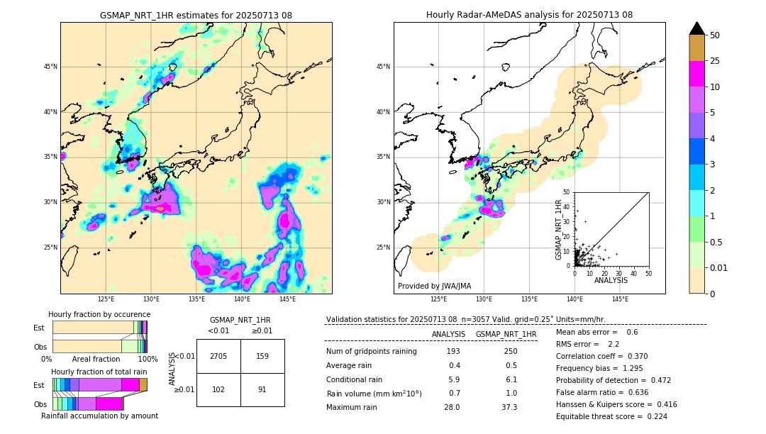 GSMaP NRT validation image. 2025/07/13 08