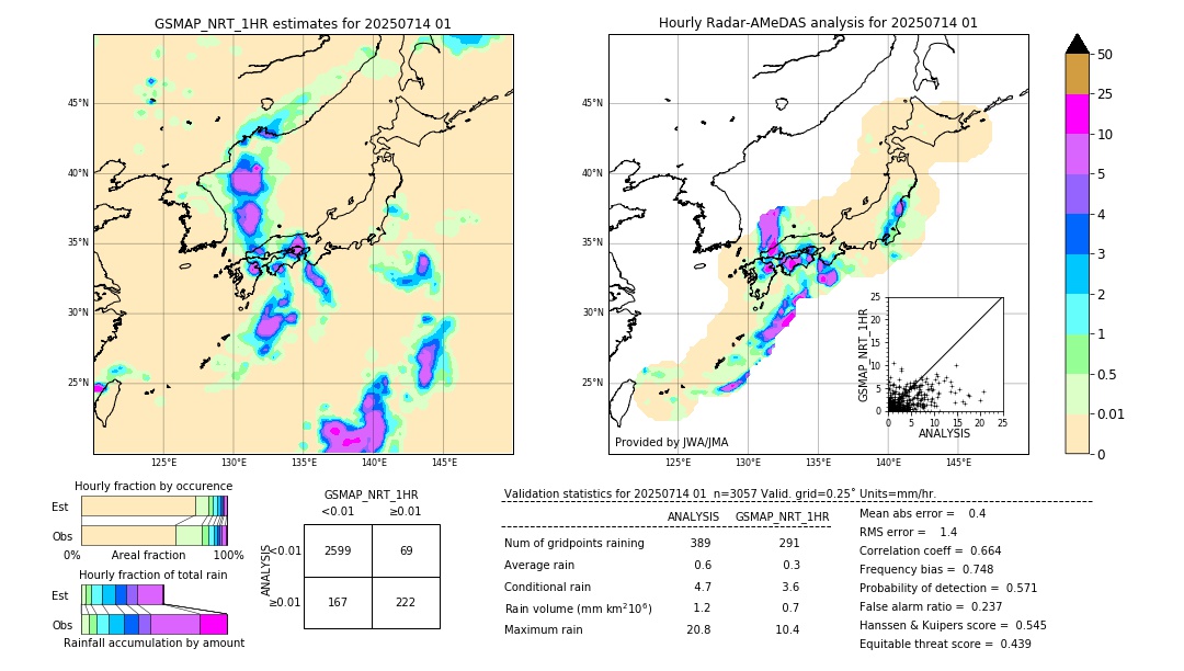 GSMaP NRT validation image. 2025/07/14 01