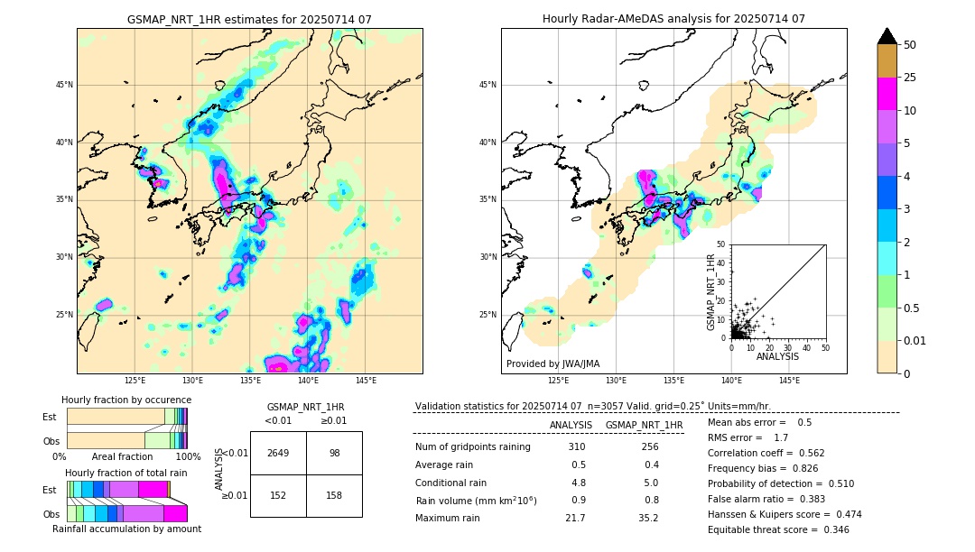 GSMaP NRT validation image. 2025/07/14 07