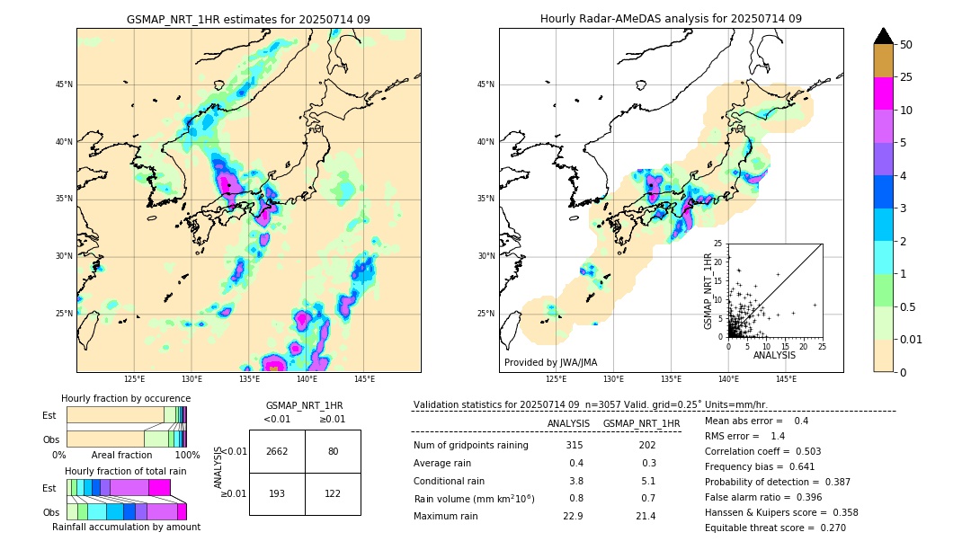 GSMaP NRT validation image. 2025/07/14 09