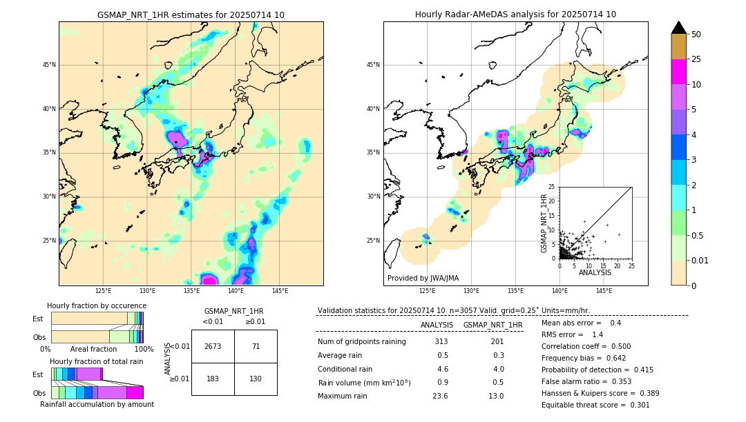 GSMaP NRT validation image. 2025/07/14 10
