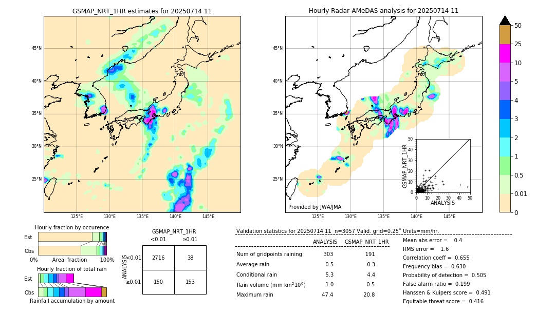 GSMaP NRT validation image. 2025/07/14 11