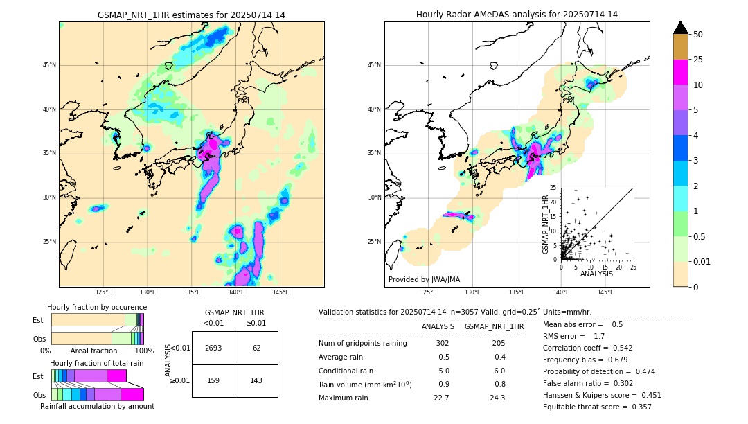 GSMaP NRT validation image. 2025/07/14 14
