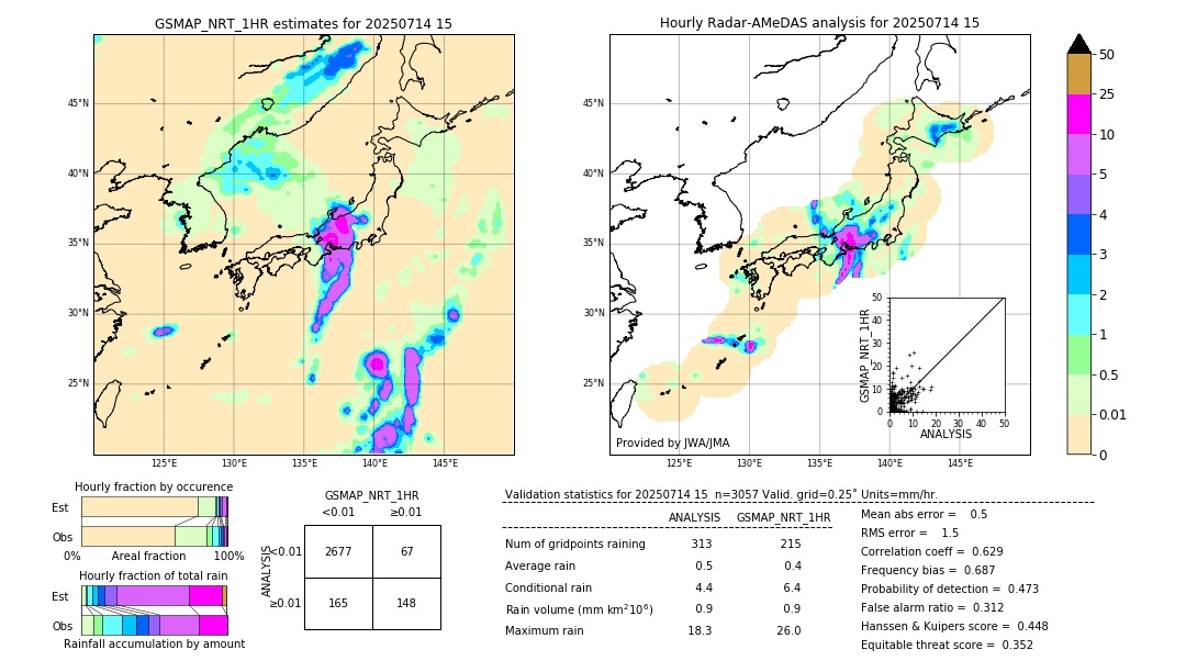 GSMaP NRT validation image. 2025/07/14 15
