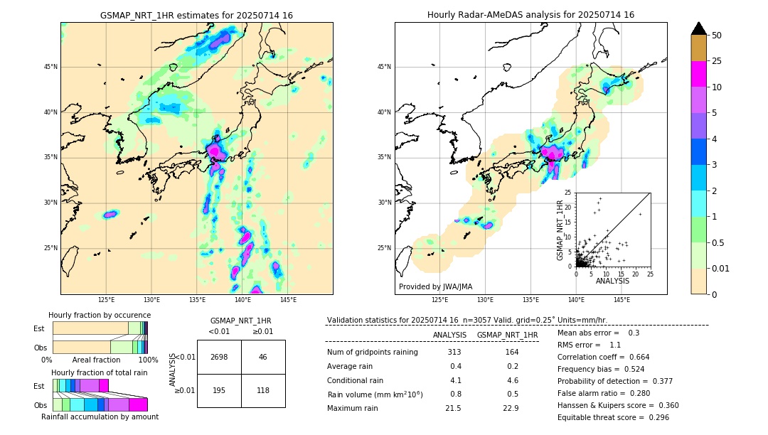 GSMaP NRT validation image. 2025/07/14 16