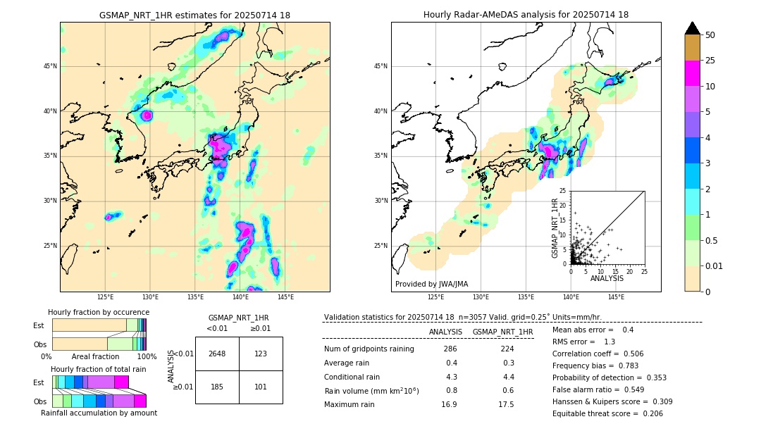 GSMaP NRT validation image. 2025/07/14 18