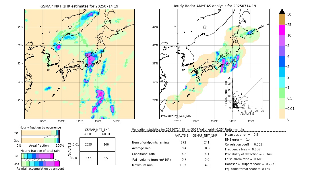 GSMaP NRT validation image. 2025/07/14 19