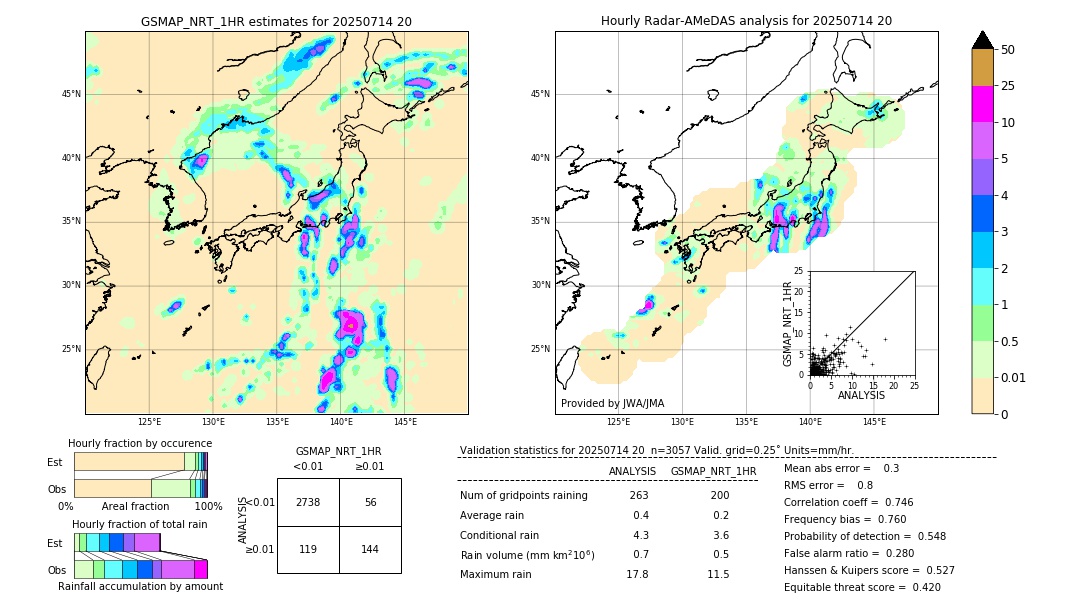 GSMaP NRT validation image. 2025/07/14 20
