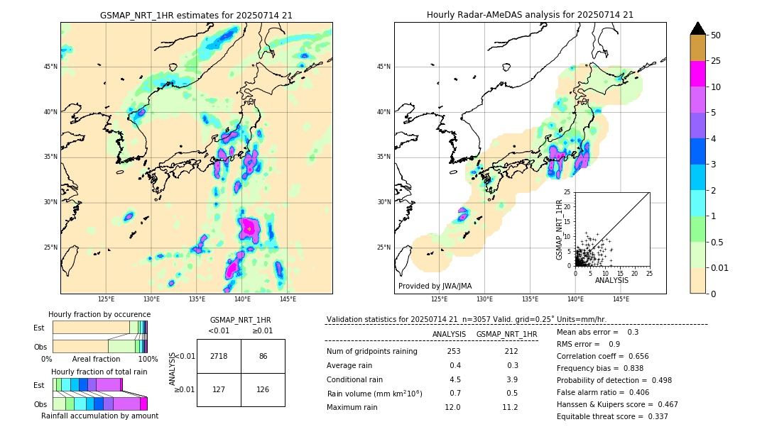 GSMaP NRT validation image. 2025/07/14 21