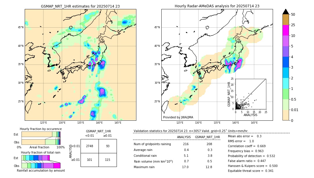 GSMaP NRT validation image. 2025/07/14 23