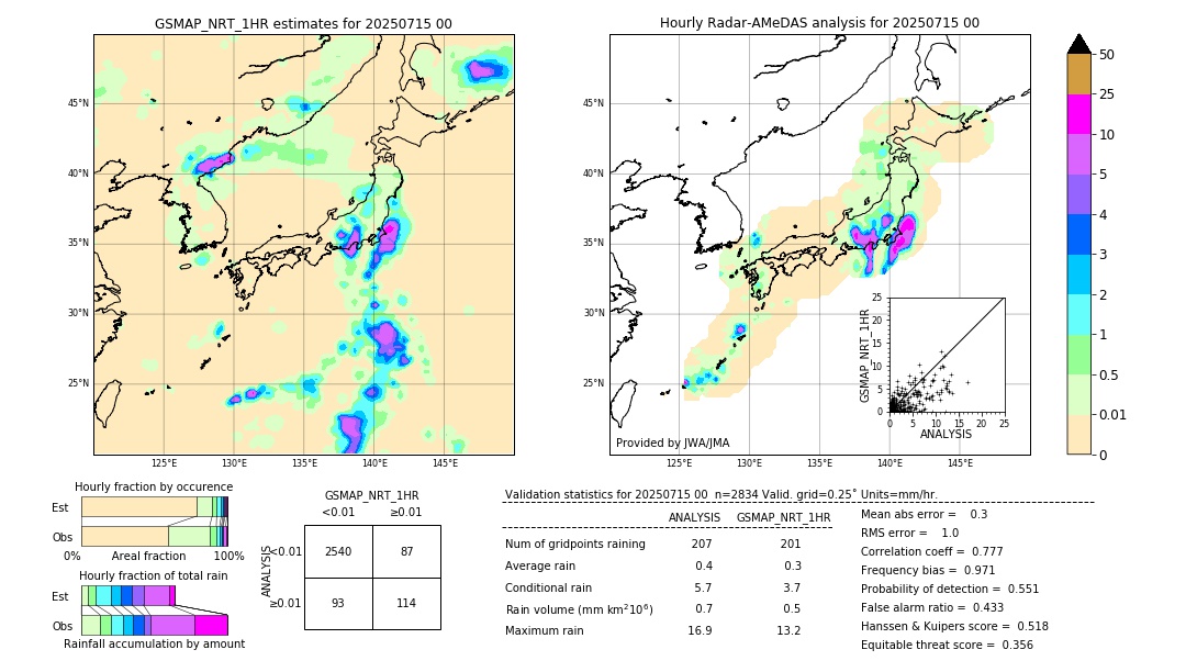 GSMaP NRT validation image. 2025/07/15 00