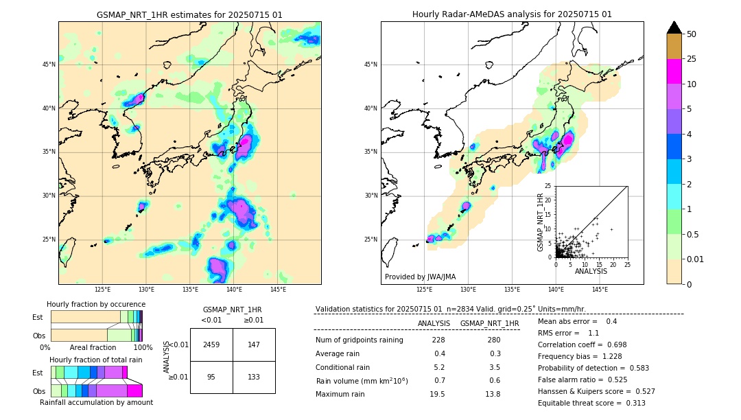 GSMaP NRT validation image. 2025/07/15 01