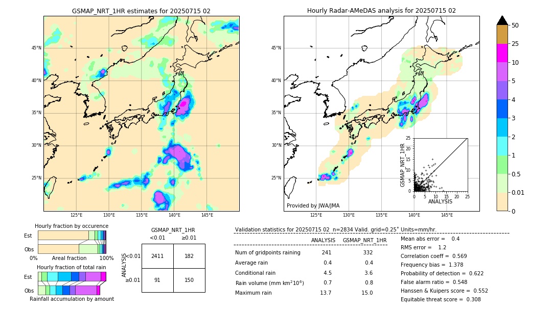 GSMaP NRT validation image. 2025/07/15 02