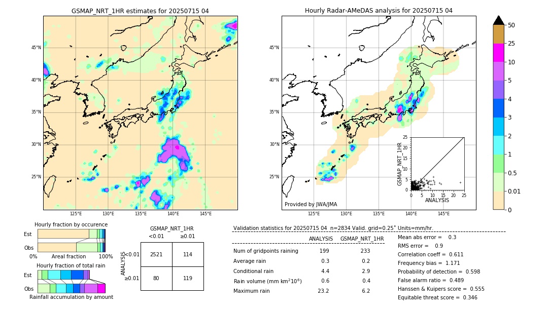 GSMaP NRT validation image. 2025/07/15 04