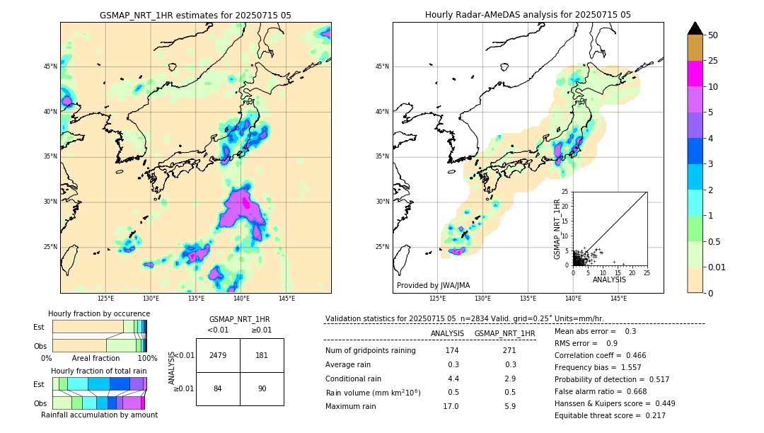 GSMaP NRT validation image. 2025/07/15 05