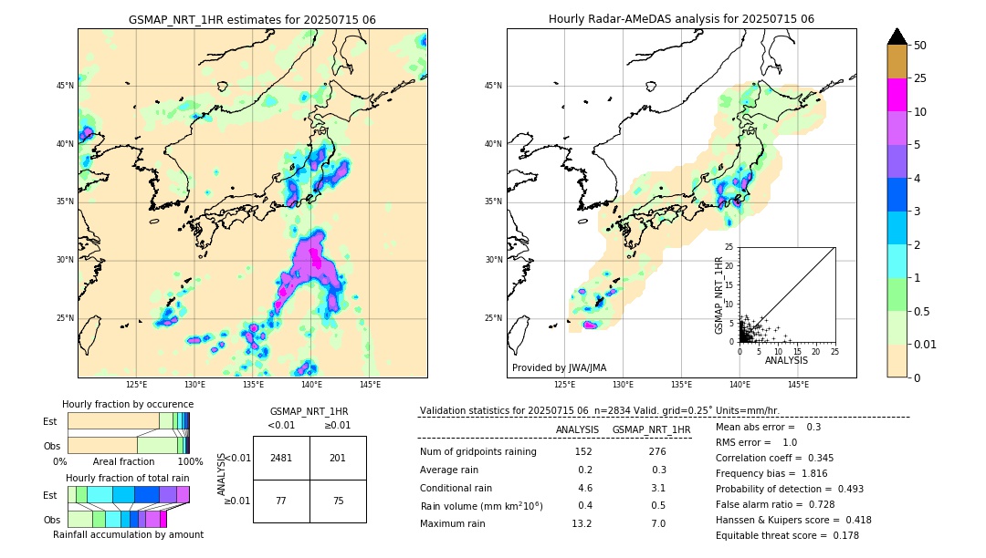 GSMaP NRT validation image. 2025/07/15 06