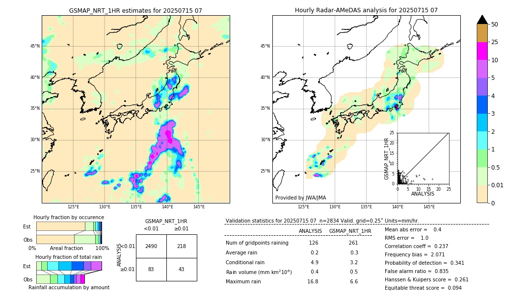 GSMaP NRT validation image. 2025/07/15 07