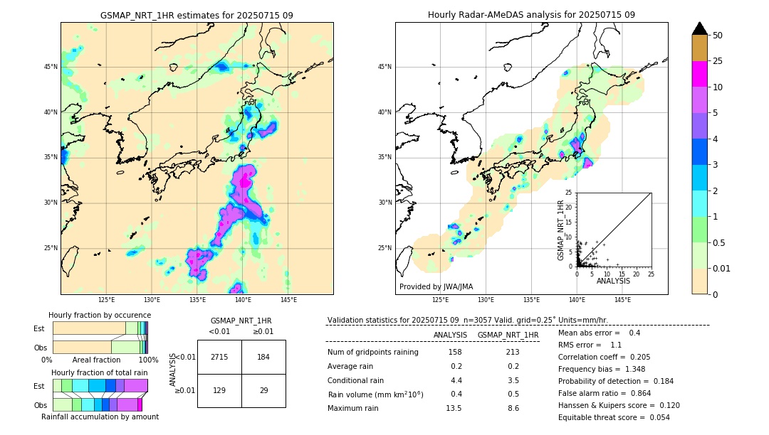 GSMaP NRT validation image. 2025/07/15 09