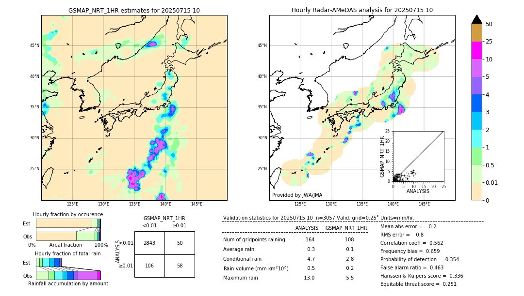 GSMaP NRT validation image. 2025/07/15 10