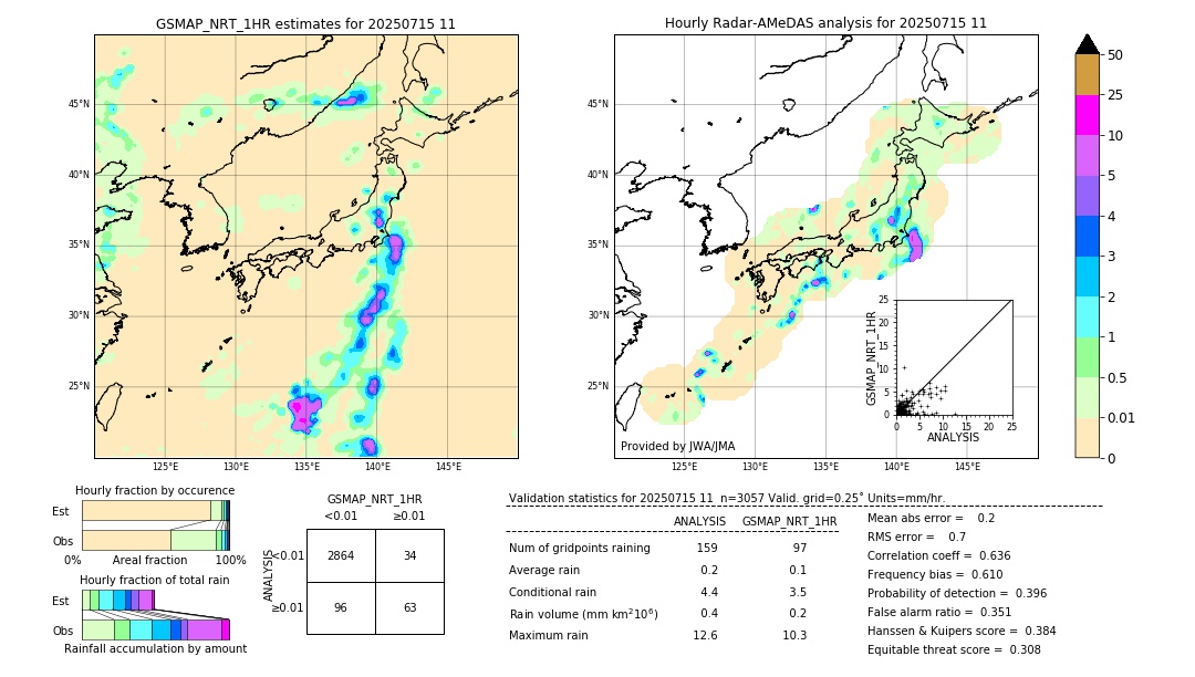 GSMaP NRT validation image. 2025/07/15 11