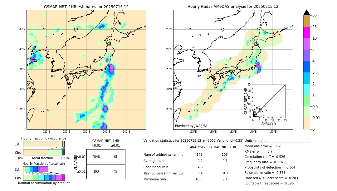 GSMaP NRT validation image. 2025/07/15 12