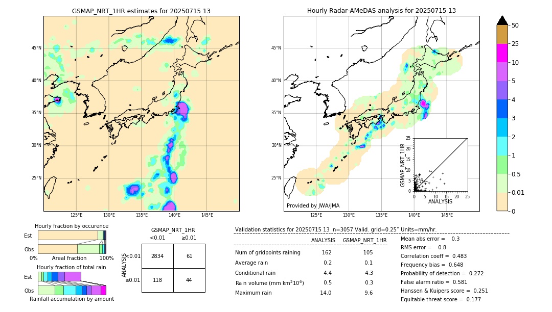 GSMaP NRT validation image. 2025/07/15 13