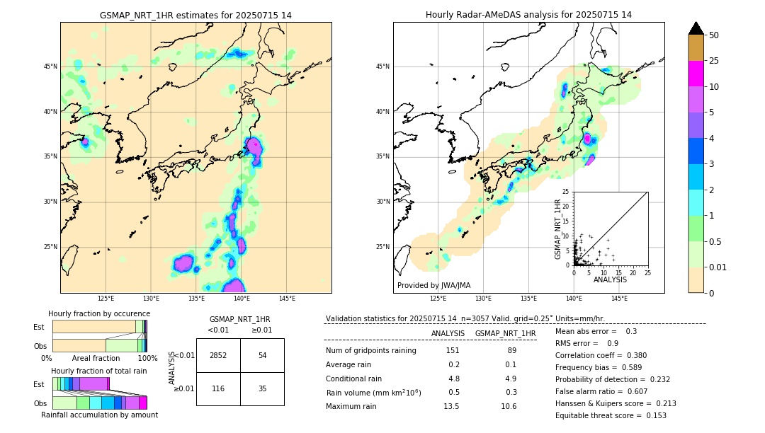 GSMaP NRT validation image. 2025/07/15 14