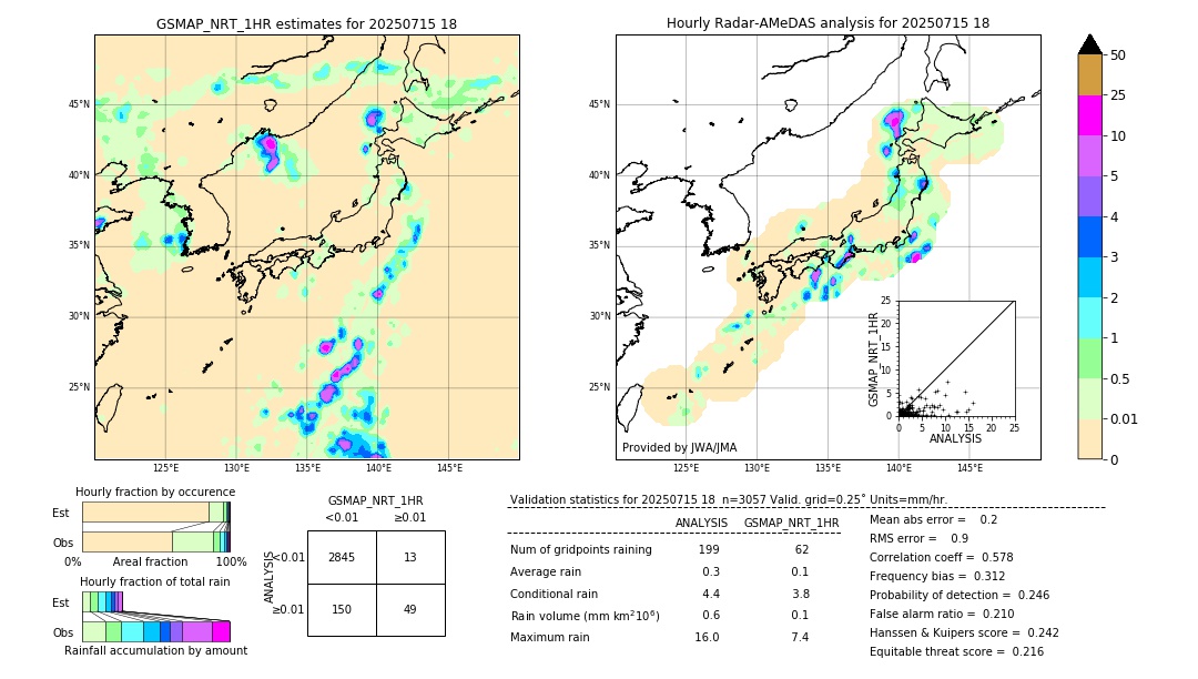 GSMaP NRT validation image. 2025/07/15 18