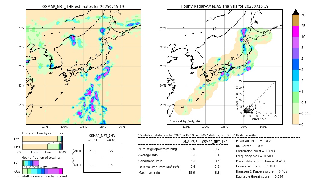 GSMaP NRT validation image. 2025/07/15 19
