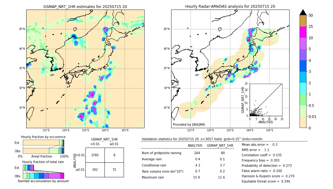 GSMaP NRT validation image. 2025/07/15 20