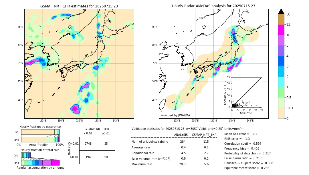 GSMaP NRT validation image. 2025/07/15 23