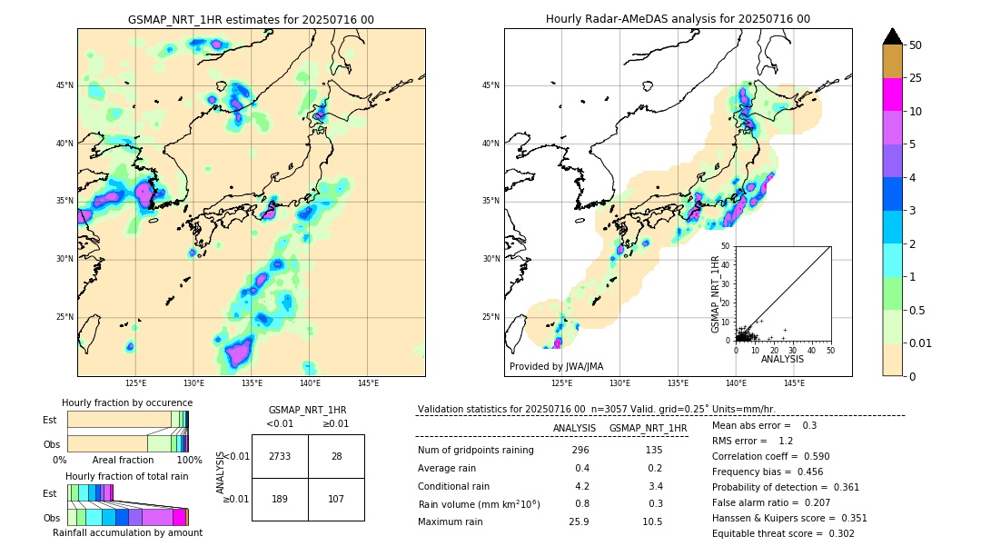 GSMaP NRT validation image. 2025/07/16 00