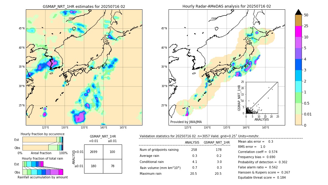 GSMaP NRT validation image. 2025/07/16 02