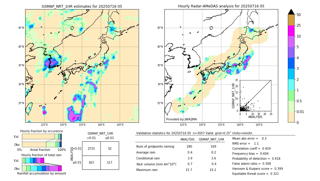 GSMaP NRT validation image. 2025/07/16 05