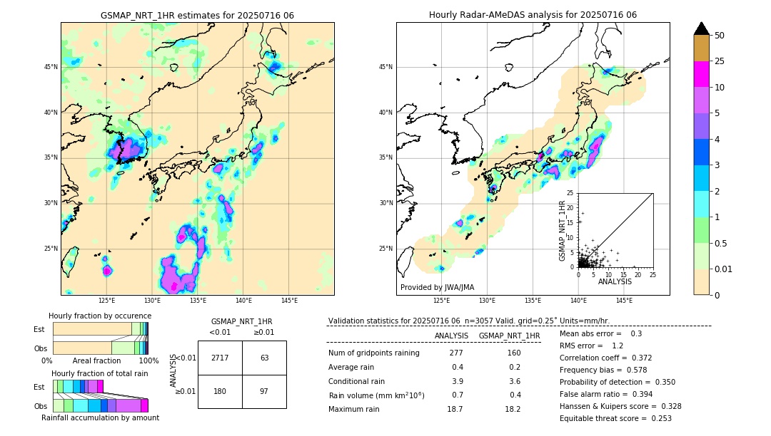 GSMaP NRT validation image. 2025/07/16 06