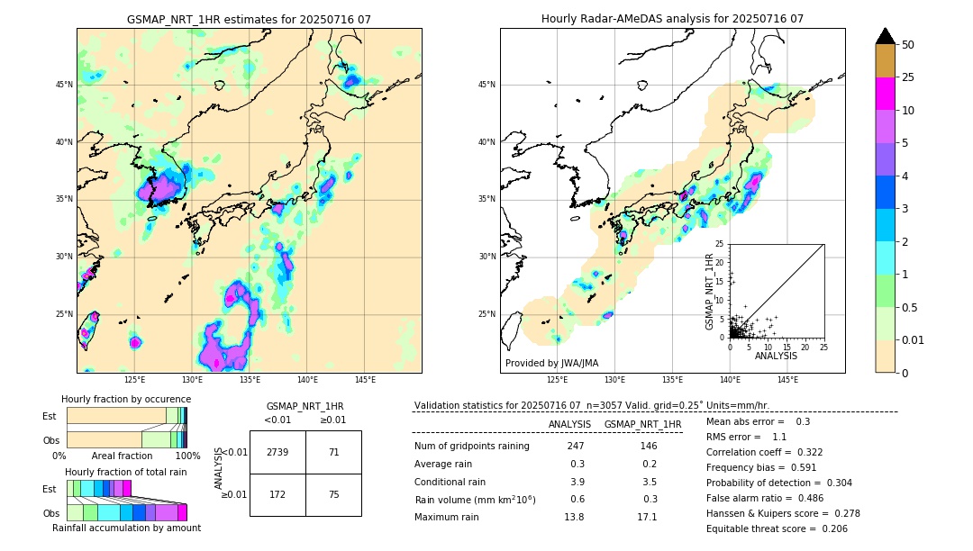 GSMaP NRT validation image. 2025/07/16 07