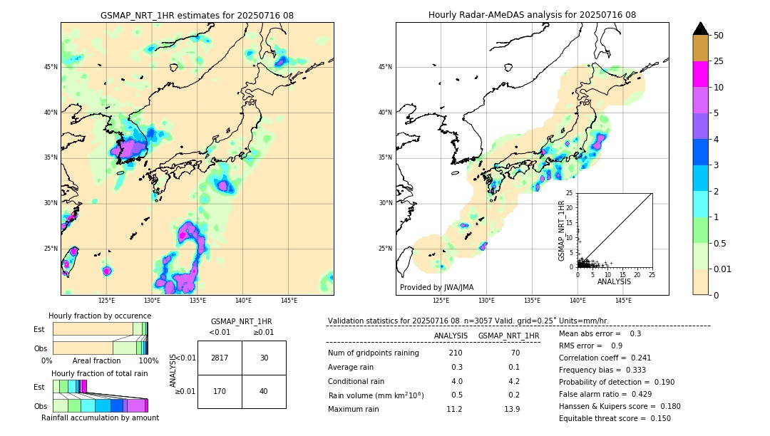 GSMaP NRT validation image. 2025/07/16 08