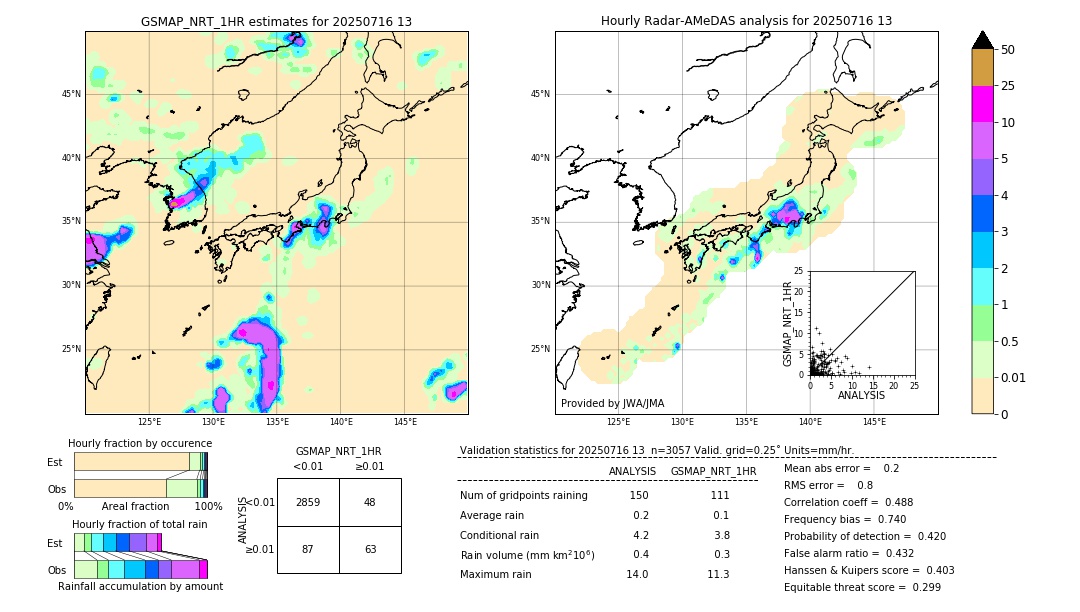 GSMaP NRT validation image. 2025/07/16 13