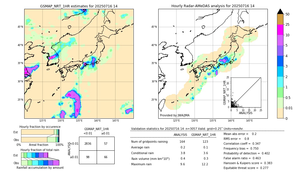 GSMaP NRT validation image. 2025/07/16 14