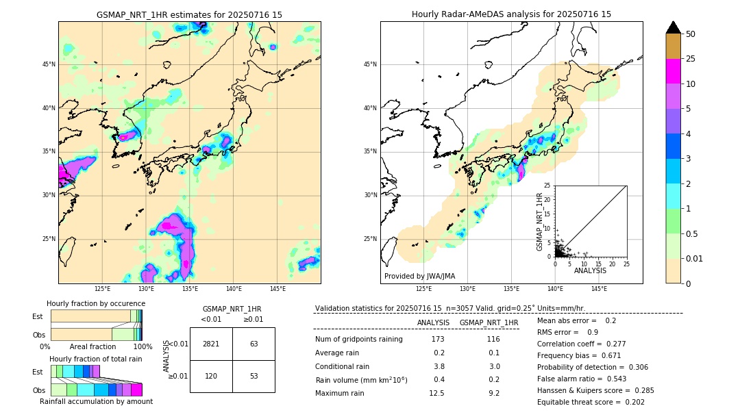 GSMaP NRT validation image. 2025/07/16 15